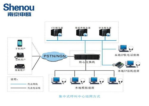 青海呼叫中心系統