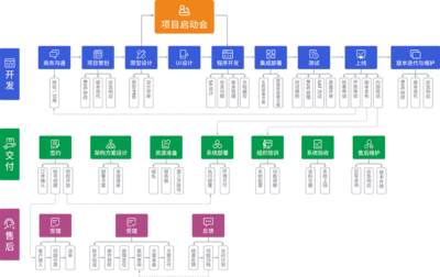 微三云高端定制服務 賦能企業數字化轉型的專業解決方案